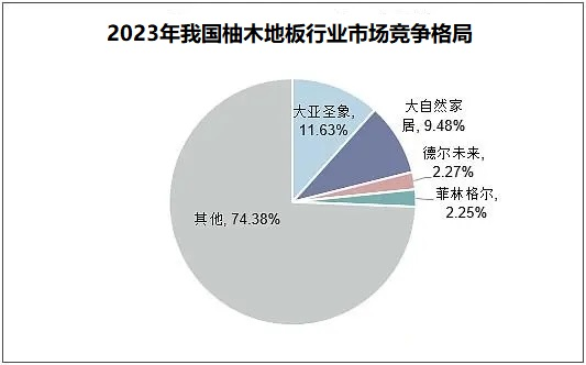 cq9电子游戏在线官网：柚木地板产业研究：亚洲地区市场竞争激烈(图1)