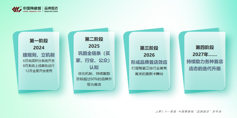 cq9电子游戏在线官网：中国陶瓷城上新20首批陶瓷卫浴品牌首店重磅发布(图7)