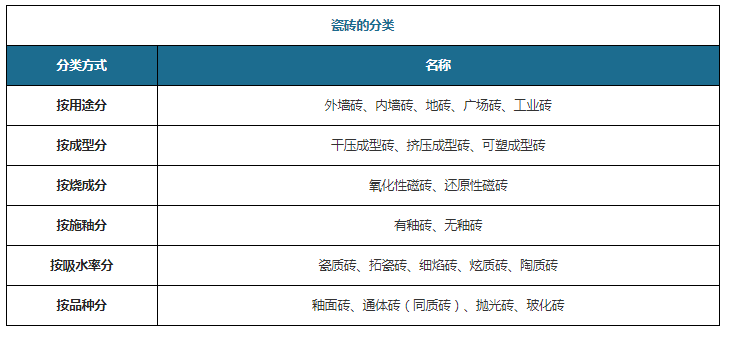 cq9电子游戏app：中国瓷砖行业发展现状研究与投资趋势调研报告（2022-2029年）(图1)