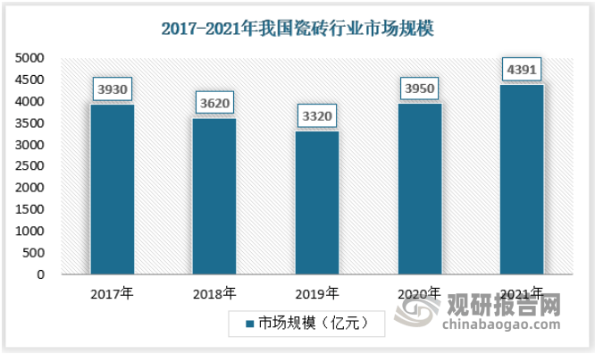 cq9电子游戏app：中国瓷砖行业发展现状研究与投资趋势调研报告（2022-2029年）(图2)