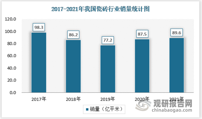 cq9电子游戏app：中国瓷砖行业发展现状研究与投资趋势调研报告（2022-2029年）(图5)
