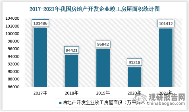 cq9电子游戏app：中国瓷砖行业发展现状研究与投资趋势调研报告（2022-2029年）(图3)