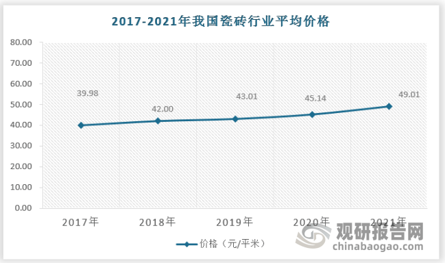 cq9电子游戏app：中国瓷砖行业发展现状研究与投资趋势调研报告（2022-2029年）(图7)