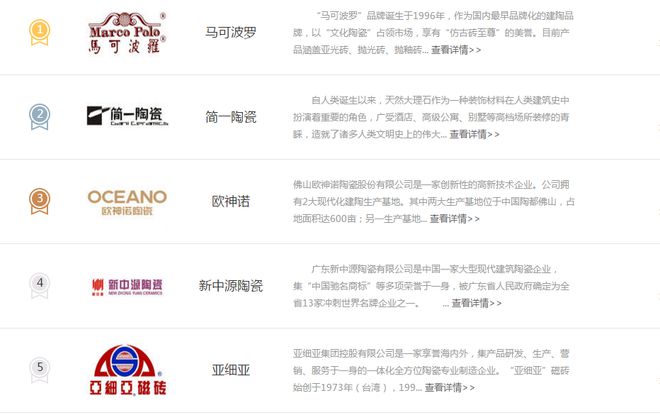 cq9电子平台网站：跑了5家建材市场总结10大知名瓷砖品牌最新报价100%无水分！(图1)